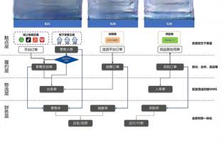 ?BIG6排名！利物浦力压曼城第1！阿森纳第4！曼联7切尔西10